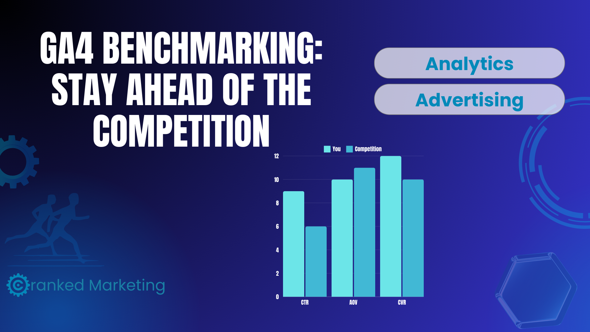 Google Analytics 4 Benchmarking